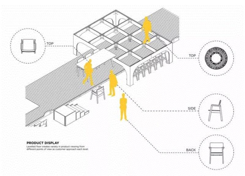 泰国版无印良品：ROOM概念店 / Maincourse Architect