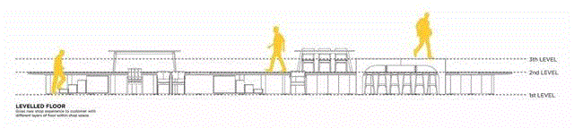 泰国版无印良品：ROOM概念店 / Maincourse Architect