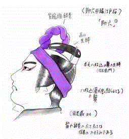 日本女人最性感的部位是后颈，那么男人呢？