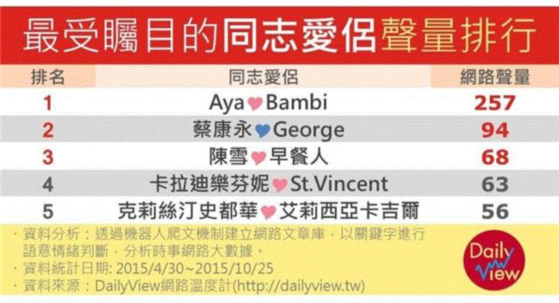 打败了蔡康永,关注度排行第一的这对日本女同性恋,看完你不弯算我输!