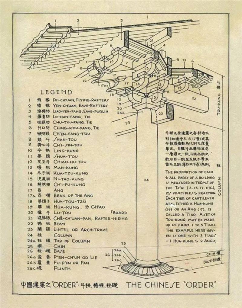 营造 ` 中华│梁思成手绘中国古建筑测绘图欣赏