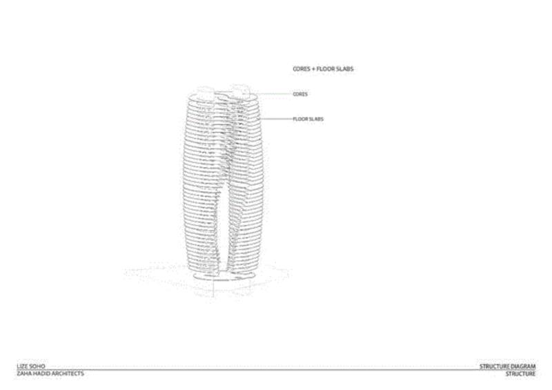 扎哈新作：世界最高中庭的北京丽泽SOHO