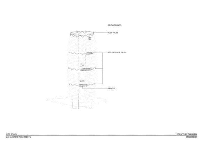 扎哈新作：世界最高中庭的北京丽泽SOHO