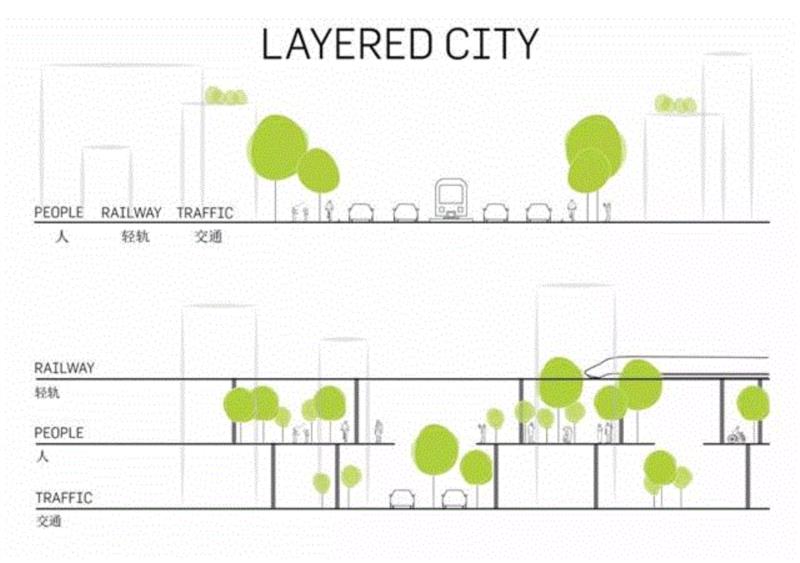 新闻：LAVA宣布关于马来西亚森林城市竞赛的候选方案