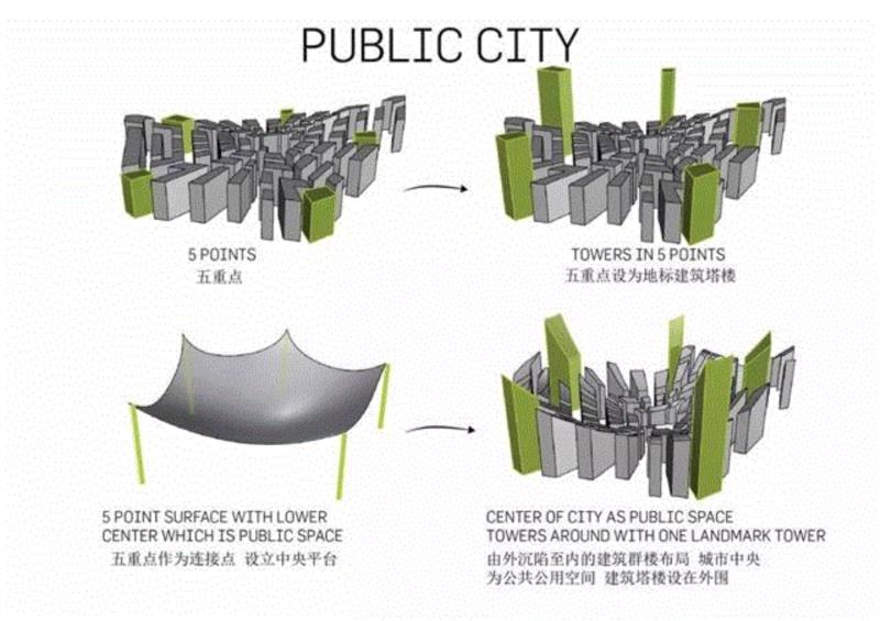 新闻：LAVA宣布关于马来西亚森林城市竞赛的候选方案