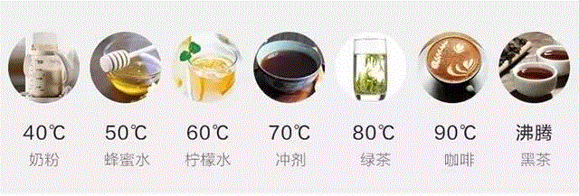 每天8杯水，你知道是多大杯吗？