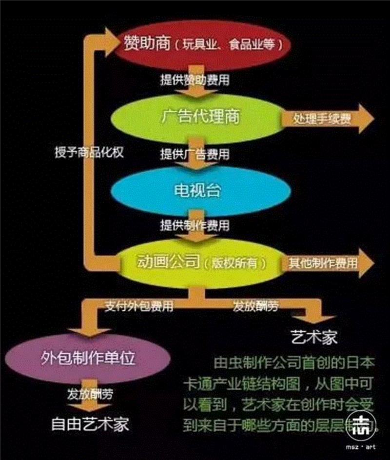 他，是日本动画界的开山鼻祖，更是被喻为日本“漫画之神“！他说：漫画是我一生的老婆，卡通是我一生的情人！