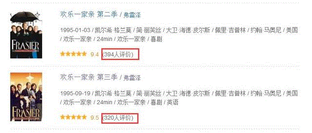 这部国民级美剧，比《老友记》还要好看！