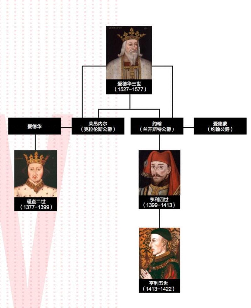 《亨利五世》开演前的预习课