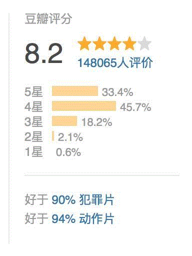 一周豆瓣热门影视| 我杀人放火，但我知道我们是好人