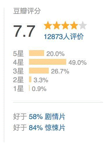 一周豆瓣热门影视| 我杀人放火，但我知道我们是好人
