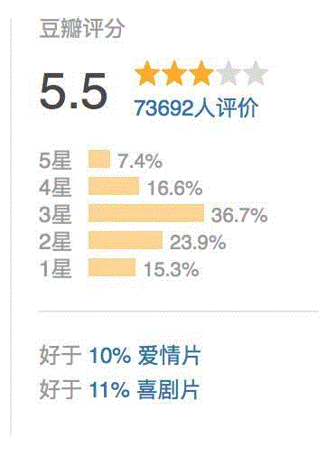 一周豆瓣热门影视| 我杀人放火，但我知道我们是好人