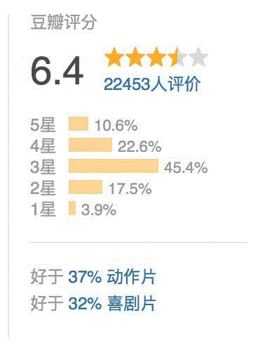 一周豆瓣热门影视| 我杀人放火，但我知道我们是好人