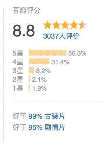 一周豆瓣热门影视| 我杀人放火，但我知道我们是好人