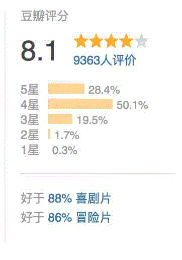 一周豆瓣热门影视| 我杀人放火，但我知道我们是好人