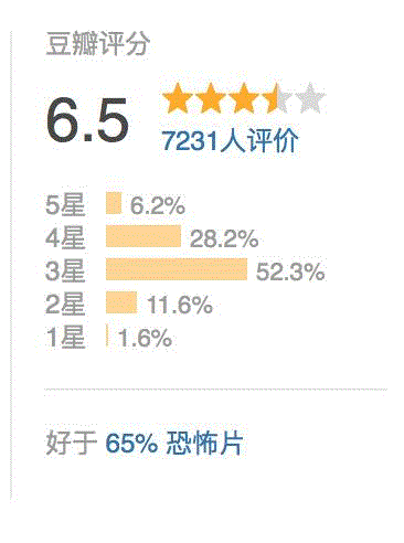 一周豆瓣热门影视| 我杀人放火，但我知道我们是好人