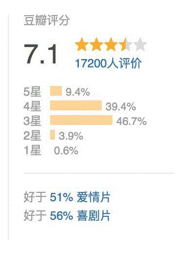 一周豆瓣热门影视| 我杀人放火，但我知道我们是好人
