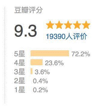 一周豆瓣热门影视| 我杀人放火，但我知道我们是好人