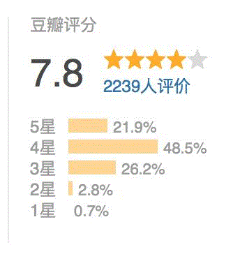 一周豆瓣热门影视| 我杀人放火，但我知道我们是好人