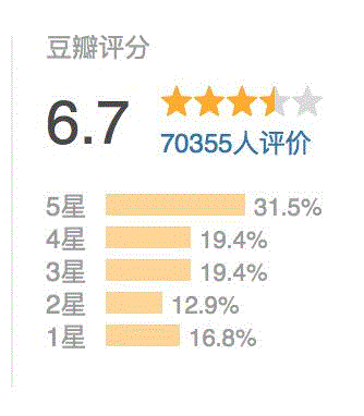 一周豆瓣热门影视| 我杀人放火，但我知道我们是好人