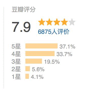 一周豆瓣热门影视| 我杀人放火，但我知道我们是好人