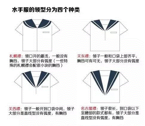 不要再联想到色情了，正经跟你缩缩JK制服文化和设计