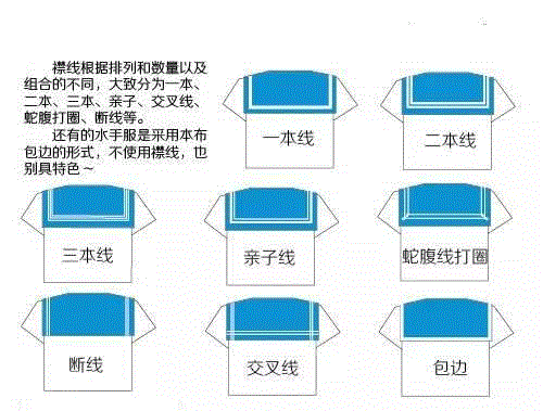 不要再联想到色情了，正经跟你缩缩JK制服文化和设计