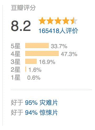一周豆瓣热门影视，看看豆瓣er都在看什么