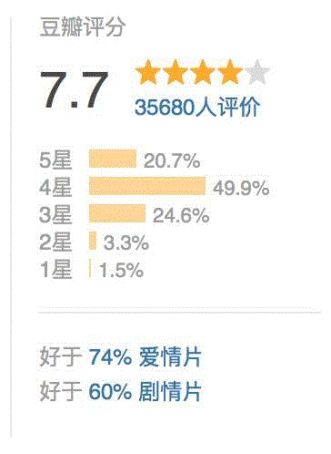 一周豆瓣热门影视，看看豆瓣er都在看什么