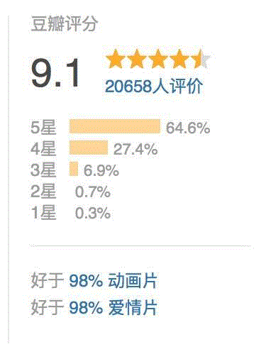 一周豆瓣热门影视，看看豆瓣er都在看什么