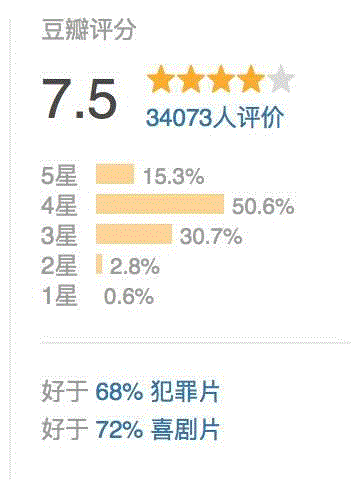 一周豆瓣热门影视，看看豆瓣er都在看什么