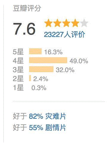 一周豆瓣热门影视，看看豆瓣er都在看什么