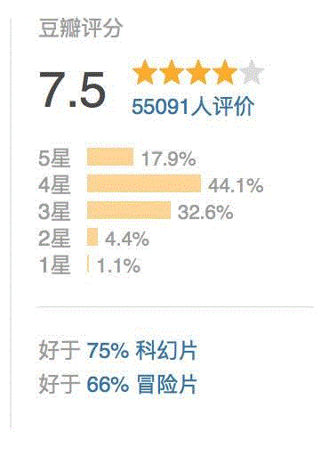 一周豆瓣热门影视，看看豆瓣er都在看什么