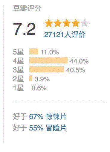 一周豆瓣热门影视，看看豆瓣er都在看什么