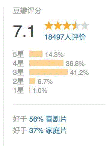 一周豆瓣热门影视，看看豆瓣er都在看什么