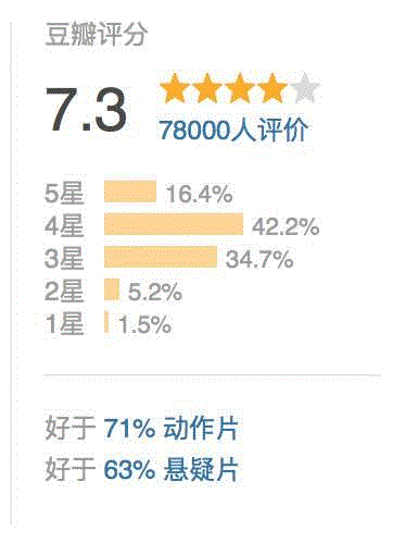 一周豆瓣热门影视，看看豆瓣er都在看什么
