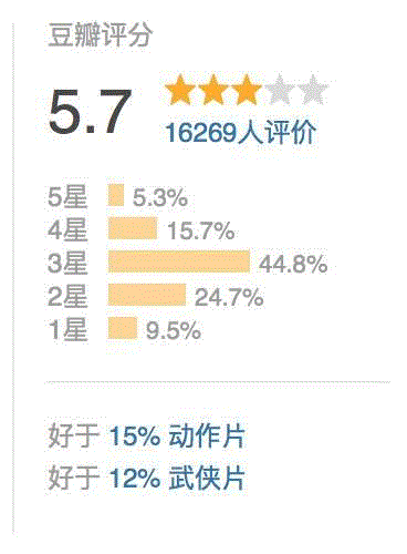 一周豆瓣热门影视，看看豆瓣er都在看什么