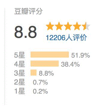 一周豆瓣热门影视，看看豆瓣er都在看什么