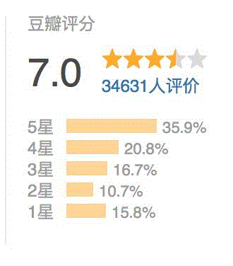 一周豆瓣热门影视，看看豆瓣er都在看什么