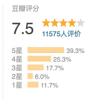 一周豆瓣热门影视，看看豆瓣er都在看什么