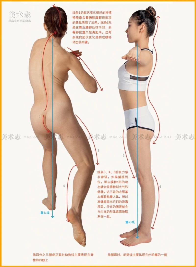 把它画好,你的速写就成功一半!,速写,重心,动态,人体,人物,动势,部位,动作,坐姿,肘关节
