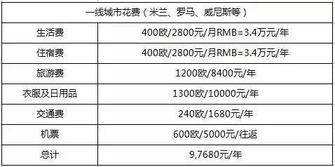 作为国外的美术生，究竟有多爽？,美术生,国外,NABA,意大利,研究生,课程,NABA新美术学院,时装,地点,罗马