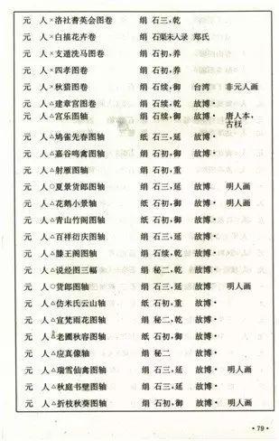 【保利艺术嘉年华】震古烁今?—?《元人秋猎图》,元人秋猎图,保利,嘉年华,书画,石渠宝笈,秋猎,人物,古代,宫廷,手卷