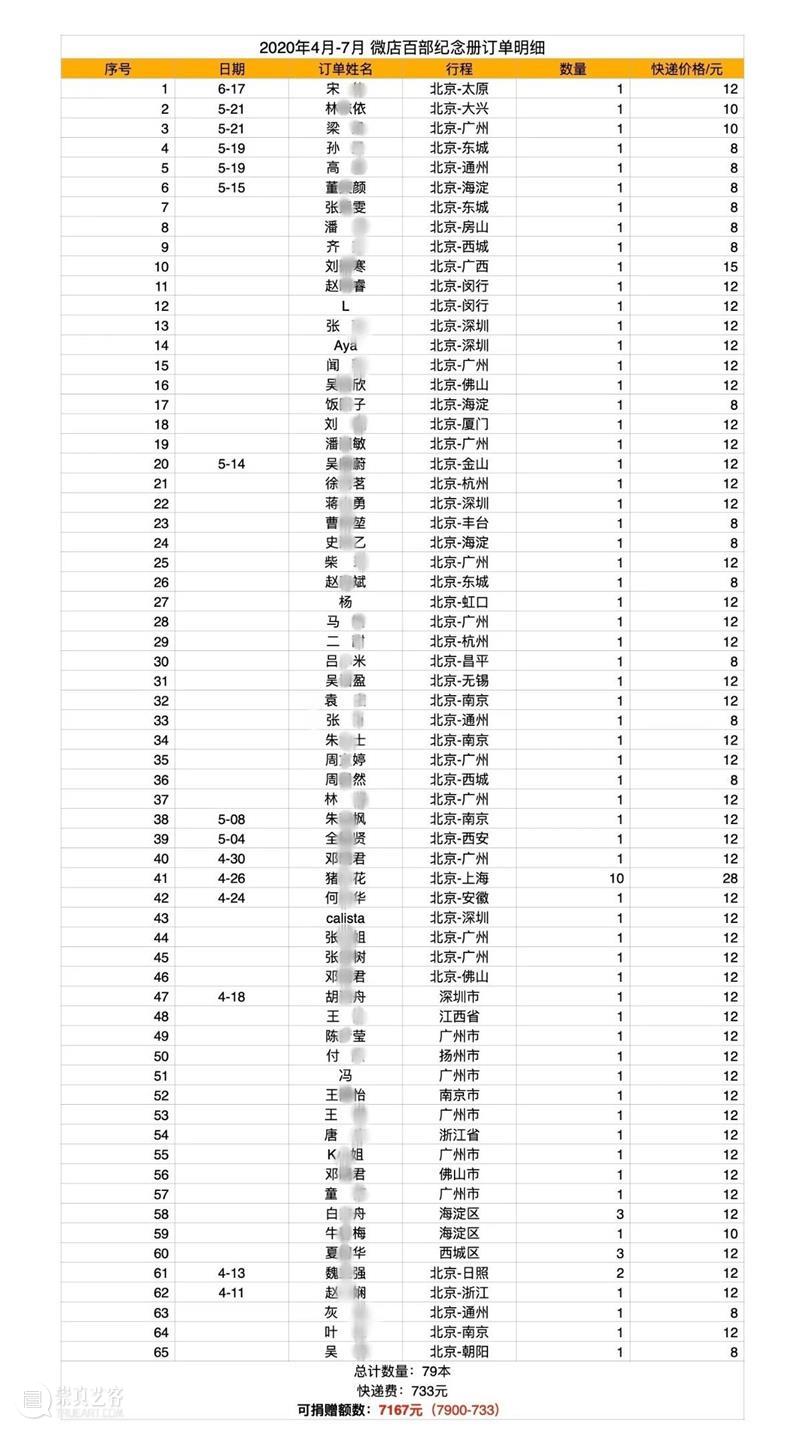 一封来自爱丁堡边缘艺术节的感谢信 爱丁堡边缘艺术节 感谢信 爱丁堡 国际 消息 灯塔 海洋 艺术 将永生 全球 崇真艺客