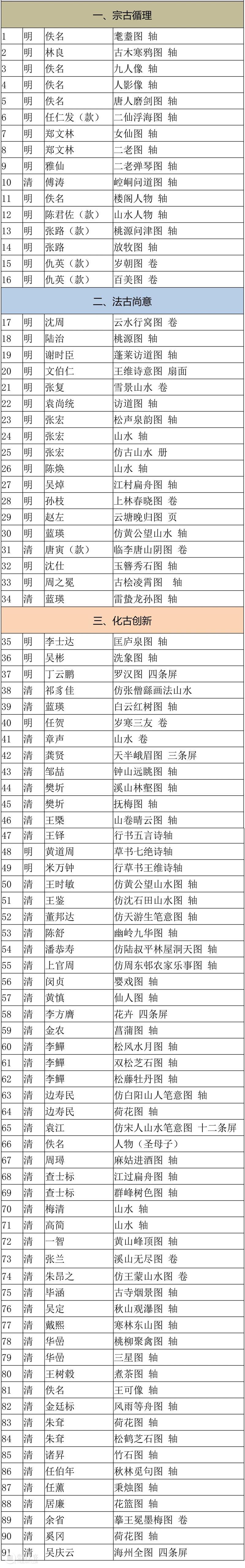“古意的生成——明清书画研究展”之“化古创新” 古意 明清 书画 中央美术学院美术馆 藏品 美术史 当中 价值 系列 精品 崇真艺客