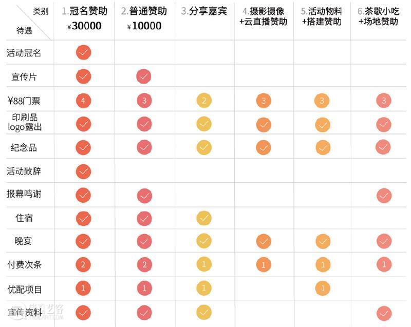 西安站 | 2020数艺之友咖啡馆 赞助伙伴、分享嘉宾招募中... 嘉宾 伙伴 西安 2020数艺之友咖啡馆 原文 过去 数艺网 旗下 活动 品牌 崇真艺客