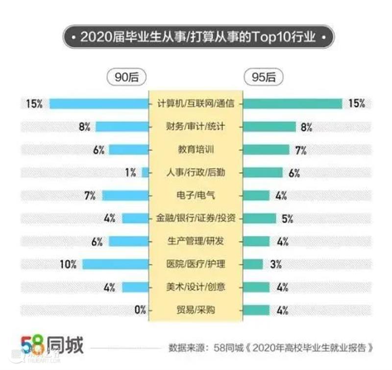 2020毕业季请回答 | 面会三联主编:没有任何职业经得起神圣化 主编 毕业季 职业 北京中电发展大厦 办公室 2020毕业季请回答 节目 现场 代际 郝凌宇 崇真艺客