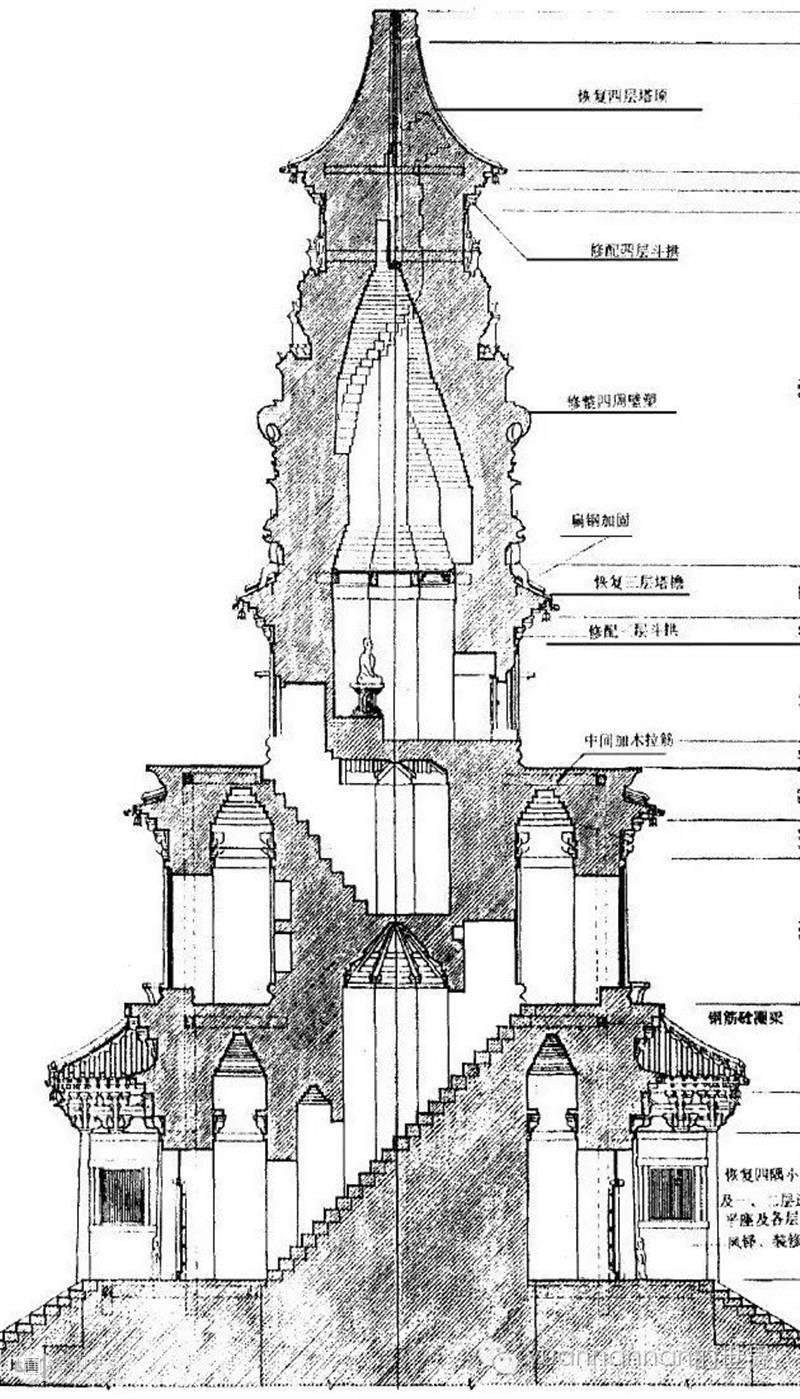 山西游学丨跨越太行山，梁思成林徽因早期古建筑致敬之路（8.19-8.23） 梁思成 林徽因 山西 古建筑 早期 太行山 游学 之路 正定 其中 崇真艺客