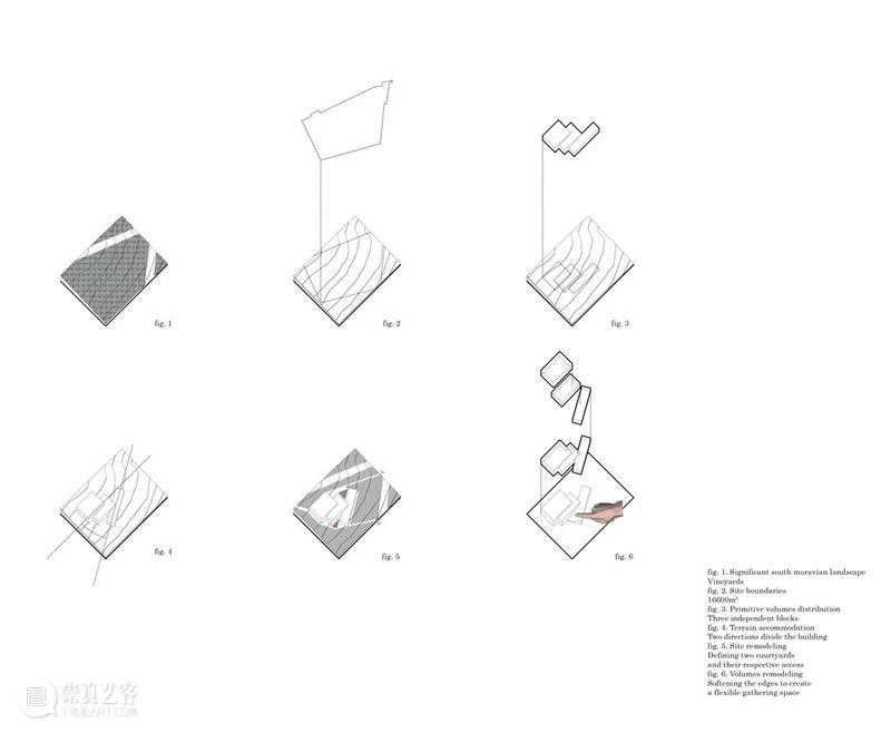 Lahofer酒庄，走上屋顶狂欢 / CHYBIK + KRISTOF Lahofer 酒庄 屋顶 项目 捷克东部 摩拉维亚 地区 文化 现代 关系 崇真艺客