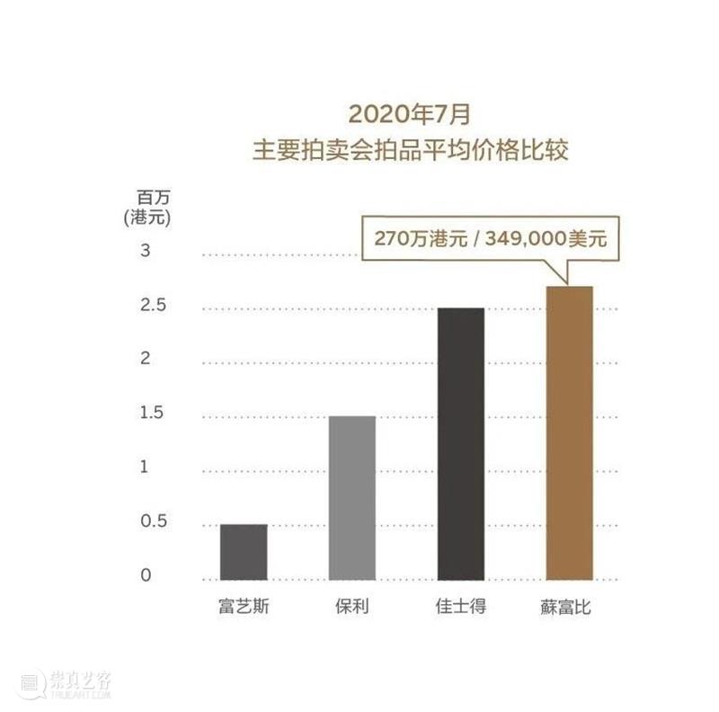 珠宝市场报告出炉！蘇富比佳绩冠绝亚洲 珠宝 市场 报告 亚洲 蘇富比 佳绩 春夏 板块 成绩 强势 崇真艺客